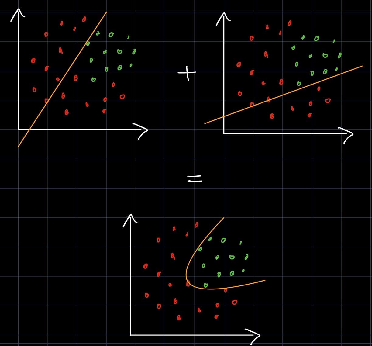 Forward Propagation Explained: The First Step to Training Neural Networks